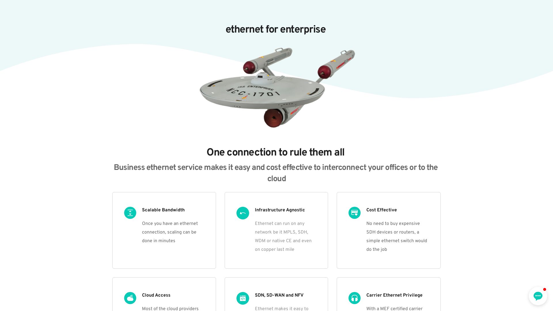État du site web ethernet.net est   EN LIGNE